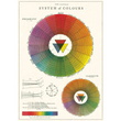 Cavallini & Co poster - System of Colours