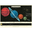 Cavallini & Co poster - The Solar System