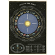 Cavallini & Co poster - Signs Of The Zodiac